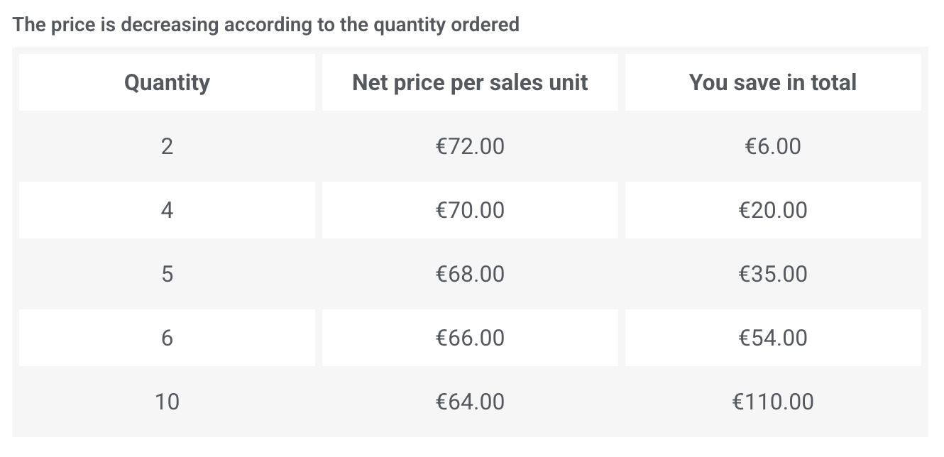 Quantity Discount Table